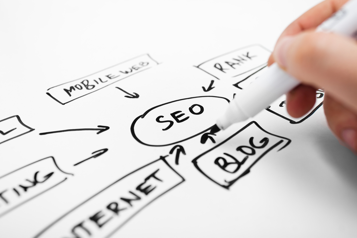 SEO mind map with keywords like "mobile web," "rank," and "blog," hand writing with a marker illustrating digital marketing concepts.